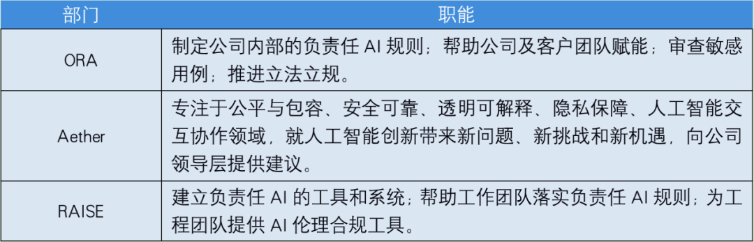 收藏｜万字长文详解：国外主流科技公司的AI伦理实践